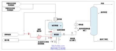 CSB經(jīng)典案例分析 Delaware煉油廠(chǎng)工藝設(shè)備維護(hù)作業(yè)準(zhǔn)備過(guò)程中的閃火事故