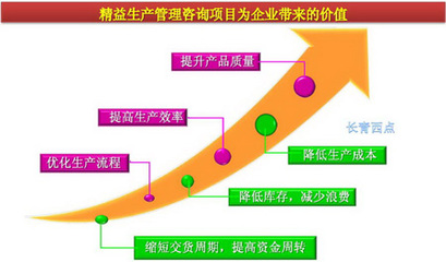 精益生產(chǎn)管理實(shí)施的核心方法與實(shí)踐路徑