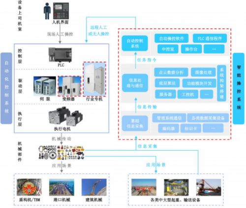 港迪技術(shù) 研發(fā)實力鑄就核心壁壘,ipo上市助力自動化新篇章