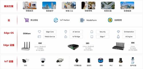 人工智能及操作系統(tǒng)產品和技術提供商 中科創(chuàng)達軟件股份將亮相將亮相iote物聯(lián)網展