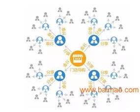 供應(yīng)企業(yè)管理系統(tǒng),廣州軟件開發(fā)定制,深圳網(wǎng)站開發(fā),供應(yīng)企業(yè)管理系統(tǒng),廣州軟件開發(fā)定制,深圳網(wǎng)站開發(fā)生產(chǎn)廠家,供應(yīng)企業(yè)管理系統(tǒng),廣州軟件開發(fā)定制,深圳網(wǎng)站開發(fā)價(jià)格