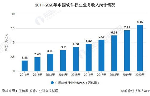 2021年中國erp軟件行業(yè)市場現(xiàn)狀 競爭格局及發(fā)展趨勢分析 頭部企業(yè)加快布局云erp