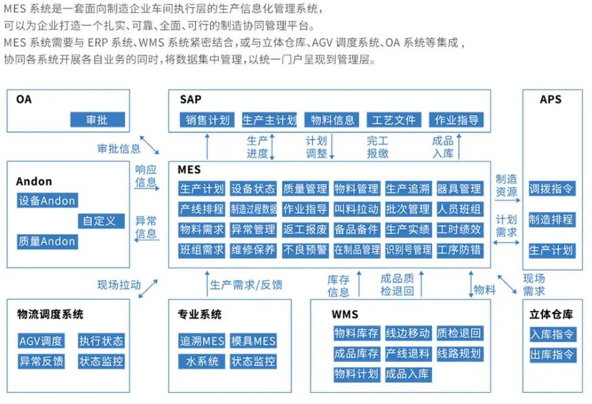 蘇州軟件定制開發,客制化開發.erp系統 mes oa wm